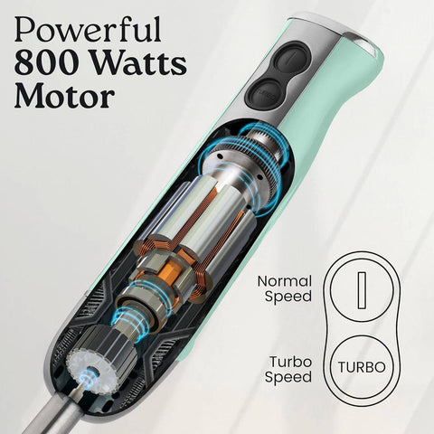 Powerful Immersion Blender: Aqua (Zulay Kitchen)