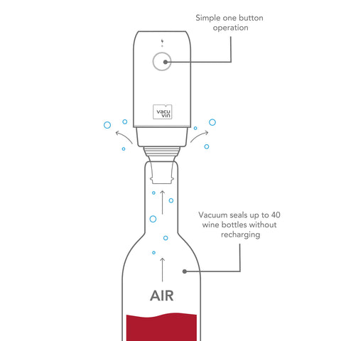 Electric Wine Saver (Vacu Vin)
