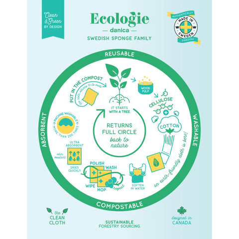 Camp Life Swedish Sponge Cloth (Danica)