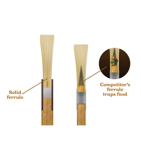 Baking Pastry Basting Brush, 1.5in (Mrs. Anderson)