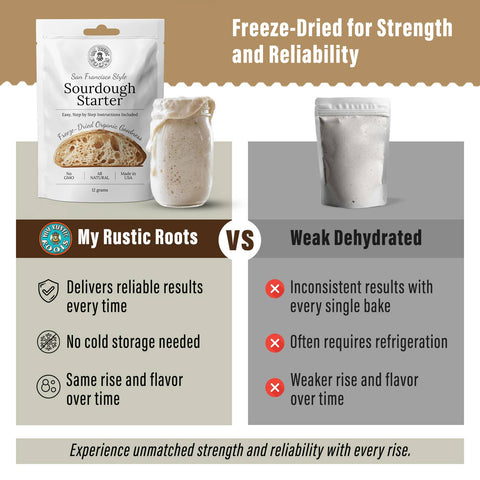 Organic Sourdough Starter (My Rustic Roots)